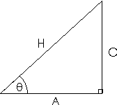 Picture of the Unit Triangle